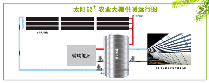 翅片式太陽能+農業大棚采暖系統運行方案